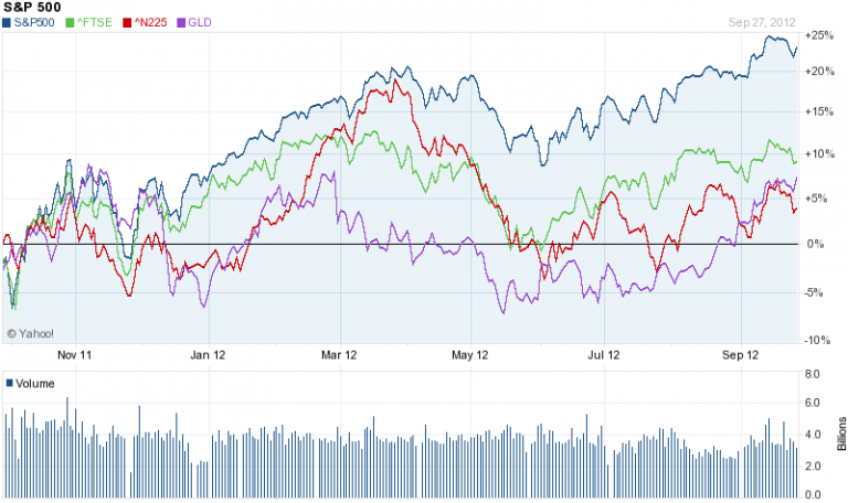 Equity Markets with Chuck Gibson – October 4